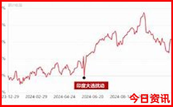 黄山自驾游三天最适合路线